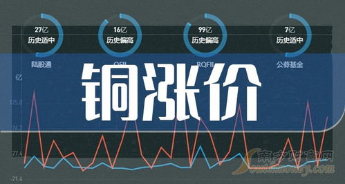 2024年銅價上漲預(yù)期下，電子產(chǎn)品研發(fā)與銷售板塊的投資機(jī)遇與挑戰(zhàn)