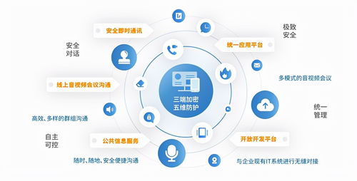 密核技術(shù)賦能全維防護 信源豆豆助力企業(yè)筑牢服務器安全防線