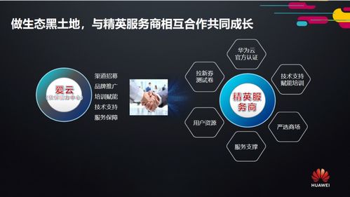 2020年愛云技術(shù)首場線下華為云精英服務商招募會圓滿收官，唐山網(wǎng)絡技術(shù)服務開啟新篇章