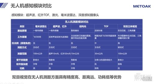 解構無人機視覺技術 GTC論壇揭秘“一條龍”服務背后的科技精髓